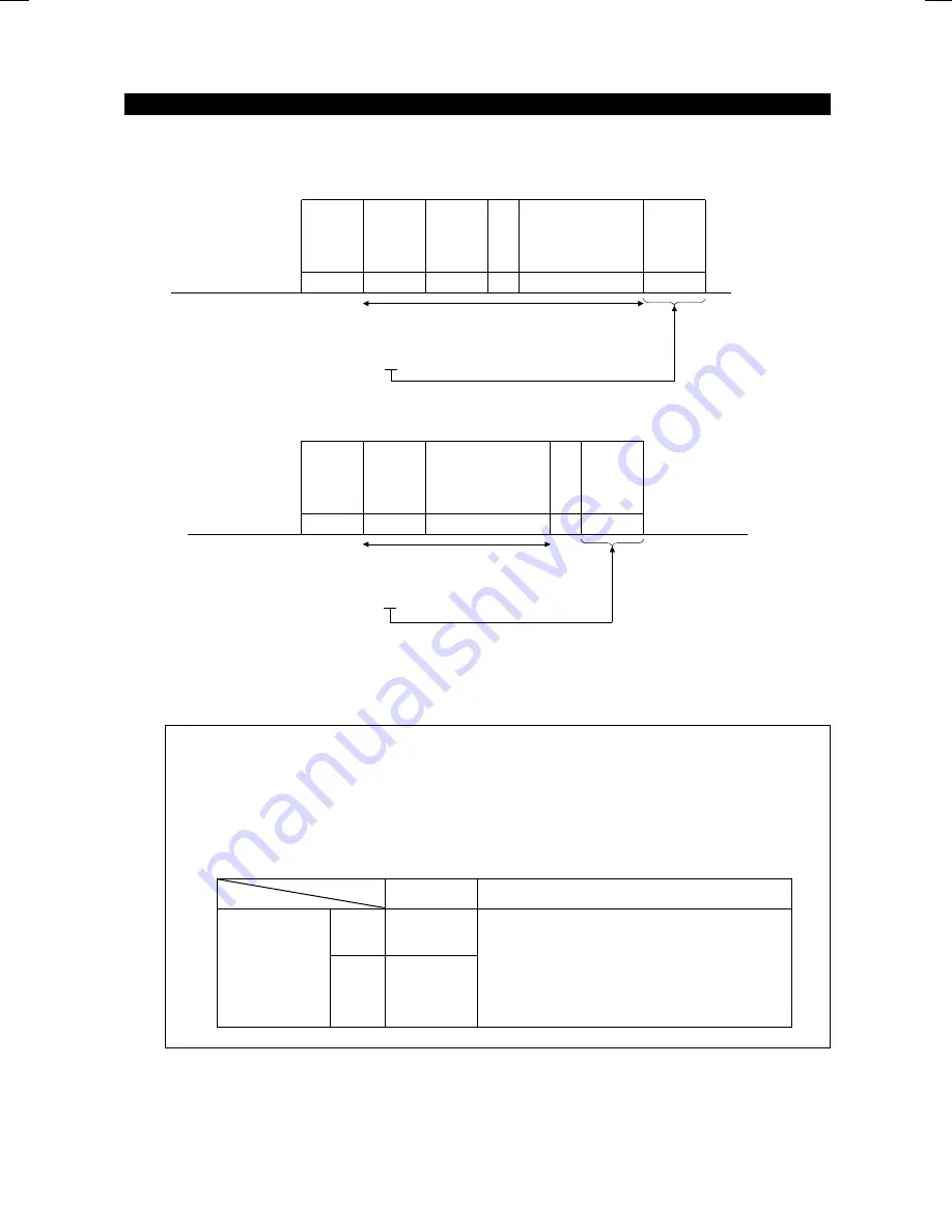 Mitsubishi FR-F500 Instruction Manual Download Page 127