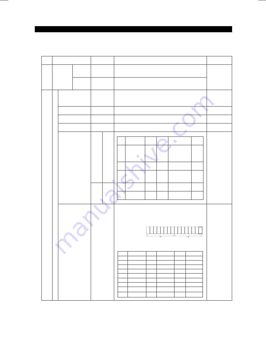 Mitsubishi FR-F500 Instruction Manual Download Page 129