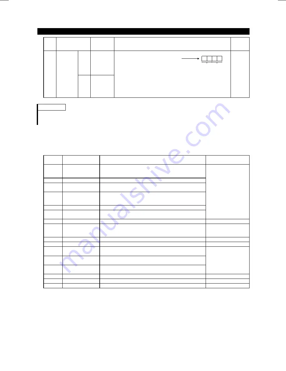 Mitsubishi FR-F500 Instruction Manual Download Page 131