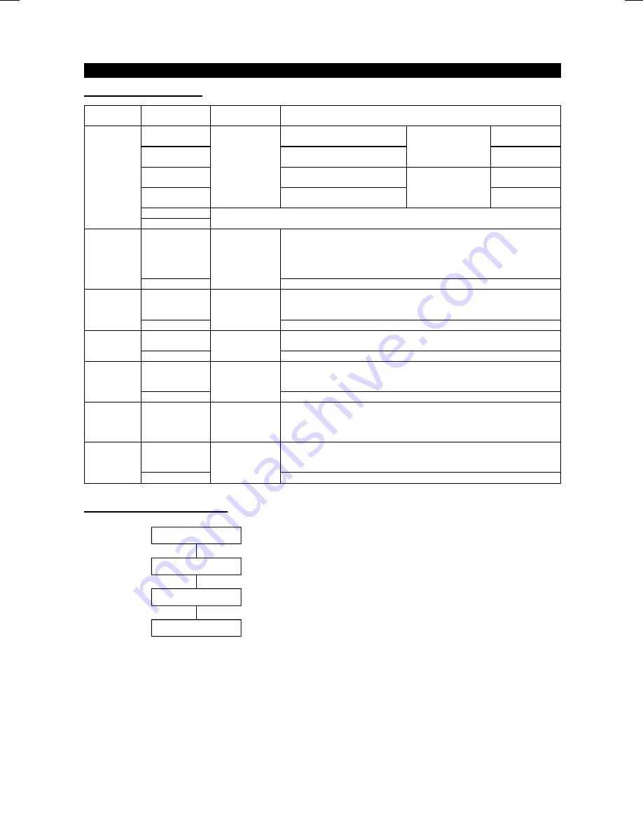 Mitsubishi FR-F500 Instruction Manual Download Page 137