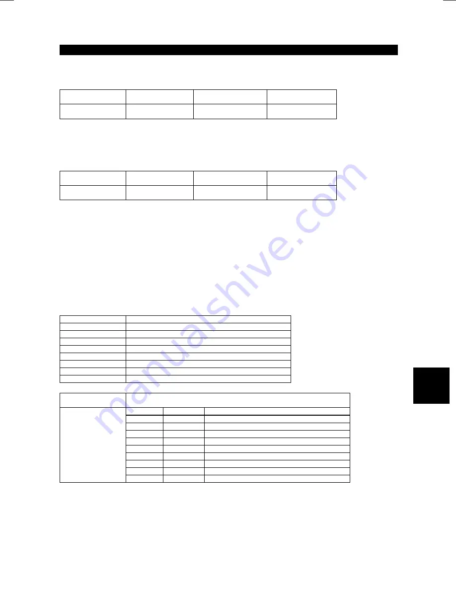 Mitsubishi FR-F500 Instruction Manual Download Page 162