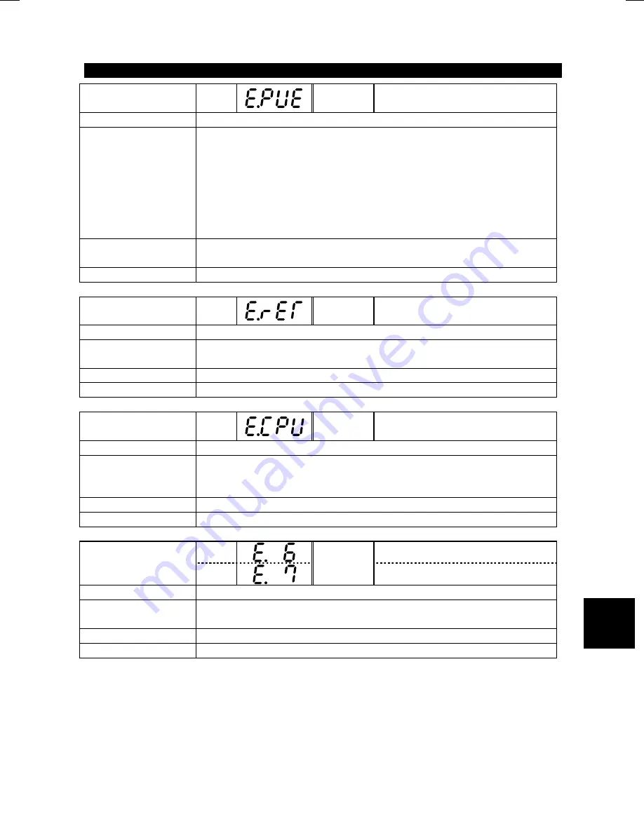 Mitsubishi FR-F500 Instruction Manual Download Page 182