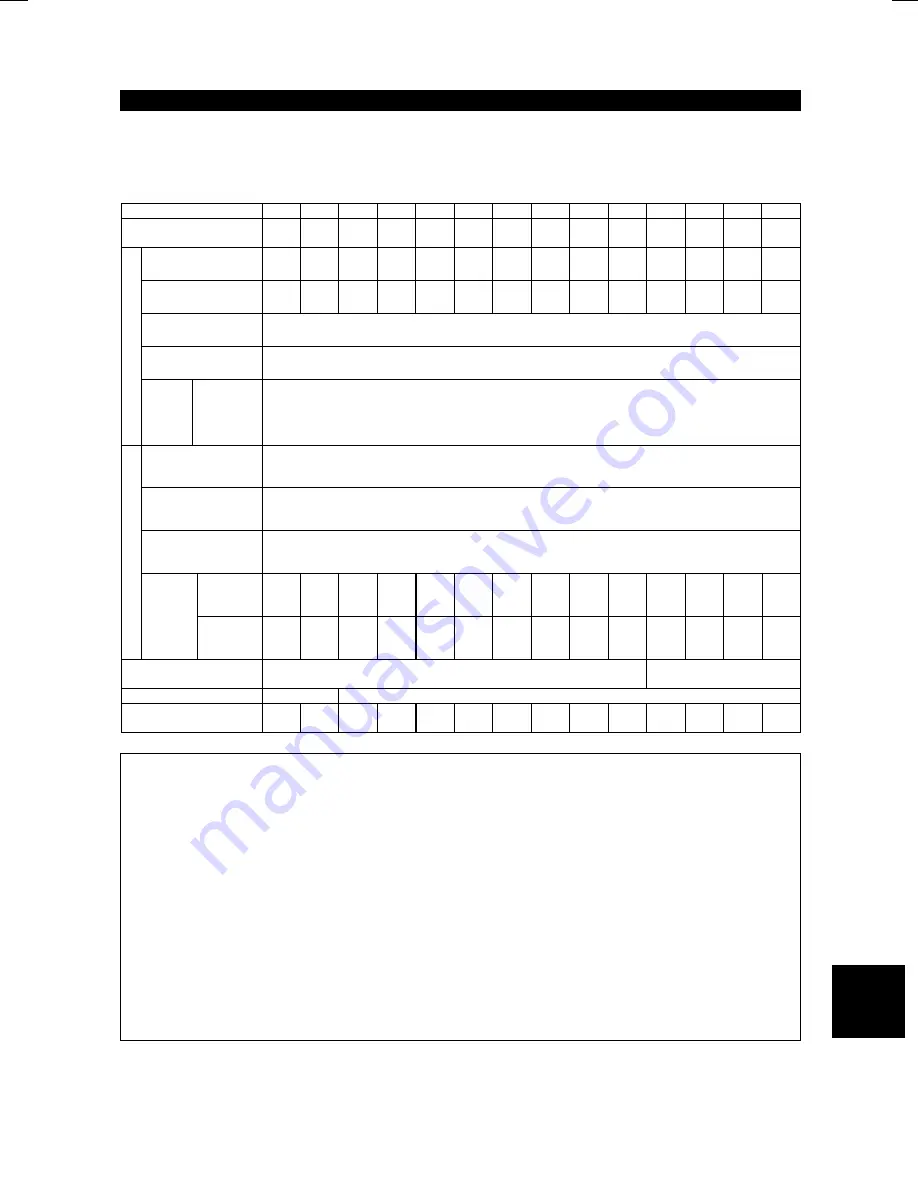 Mitsubishi FR-F500 Instruction Manual Download Page 200