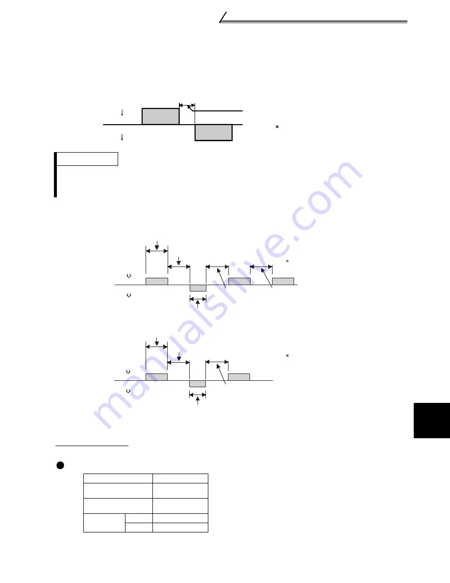 Mitsubishi FR - S500 Instruction Manual Download Page 147