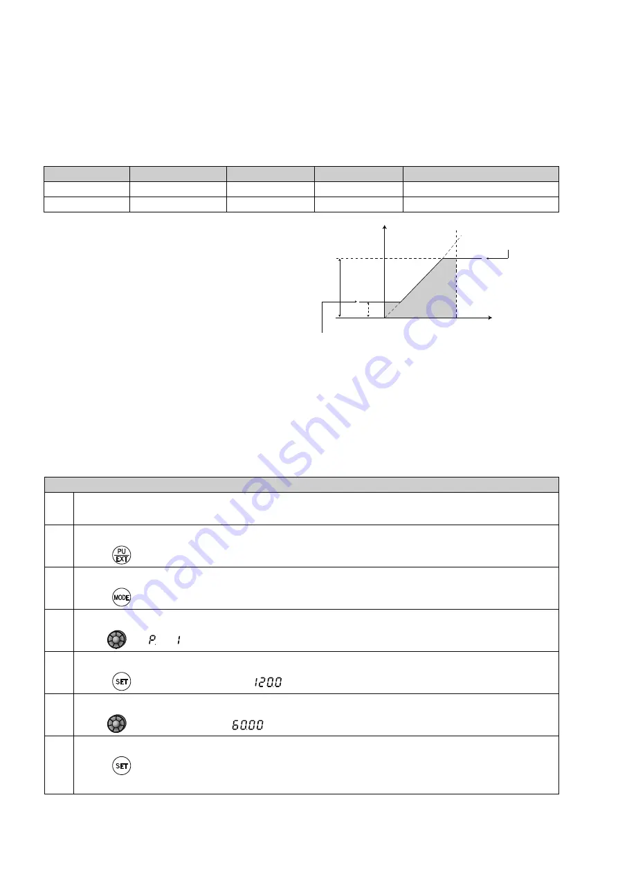 Mitsubishi FREQROL-E700 Manual Download Page 44