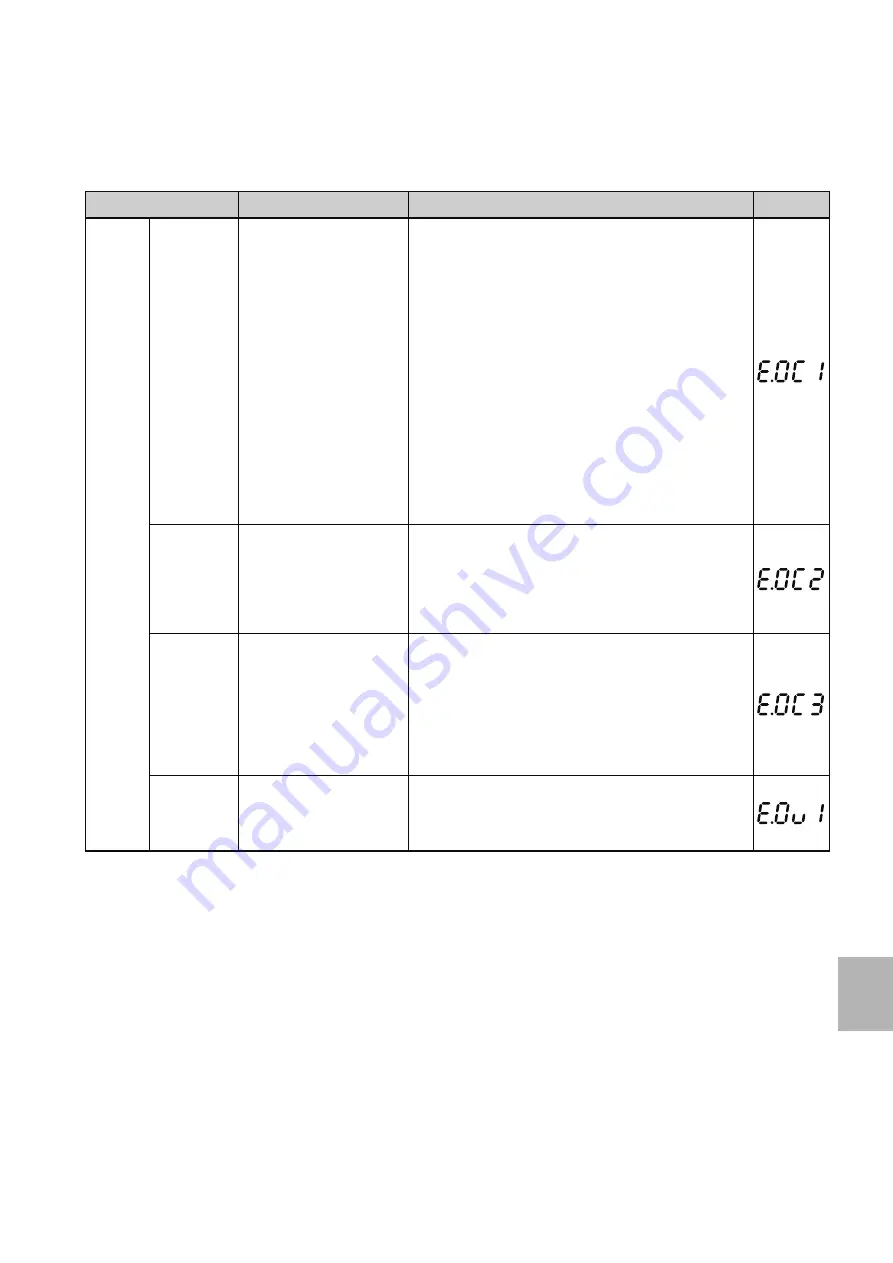 Mitsubishi FREQROL-E700 Manual Download Page 97