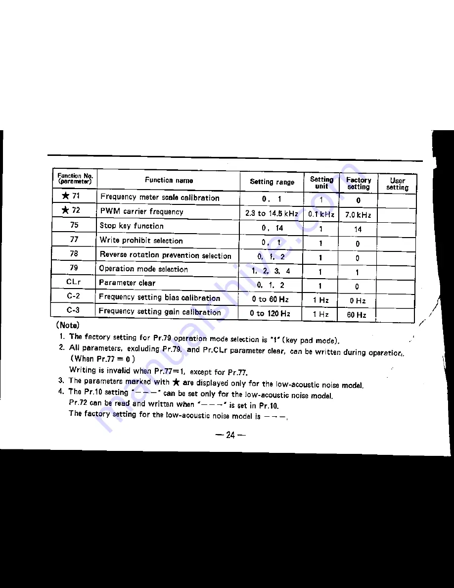 Mitsubishi FREQROL-U100 Instruction Manual Download Page 38