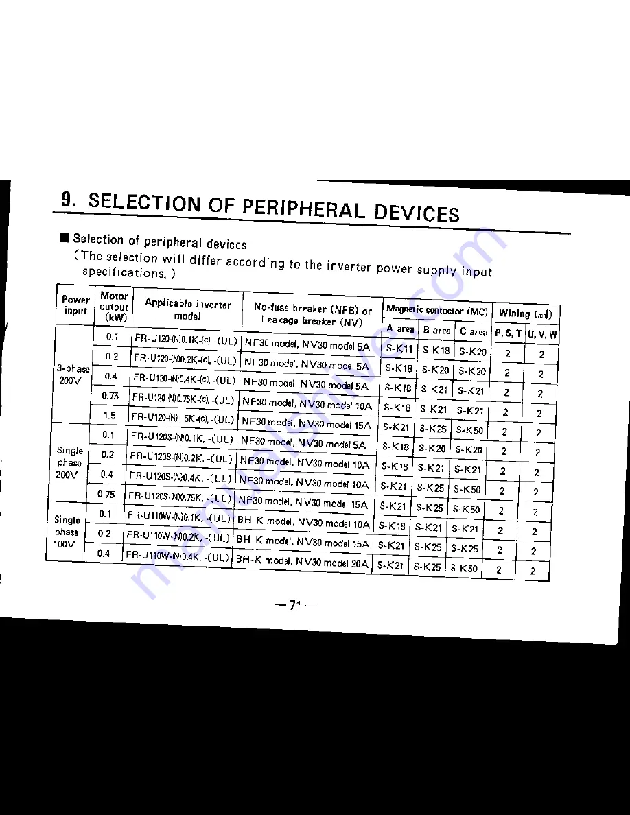 Mitsubishi FREQROL-U100 Instruction Manual Download Page 85