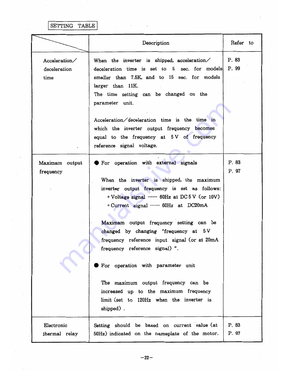 Mitsubishi FREQROL Z200-U Instruction Manual Download Page 26