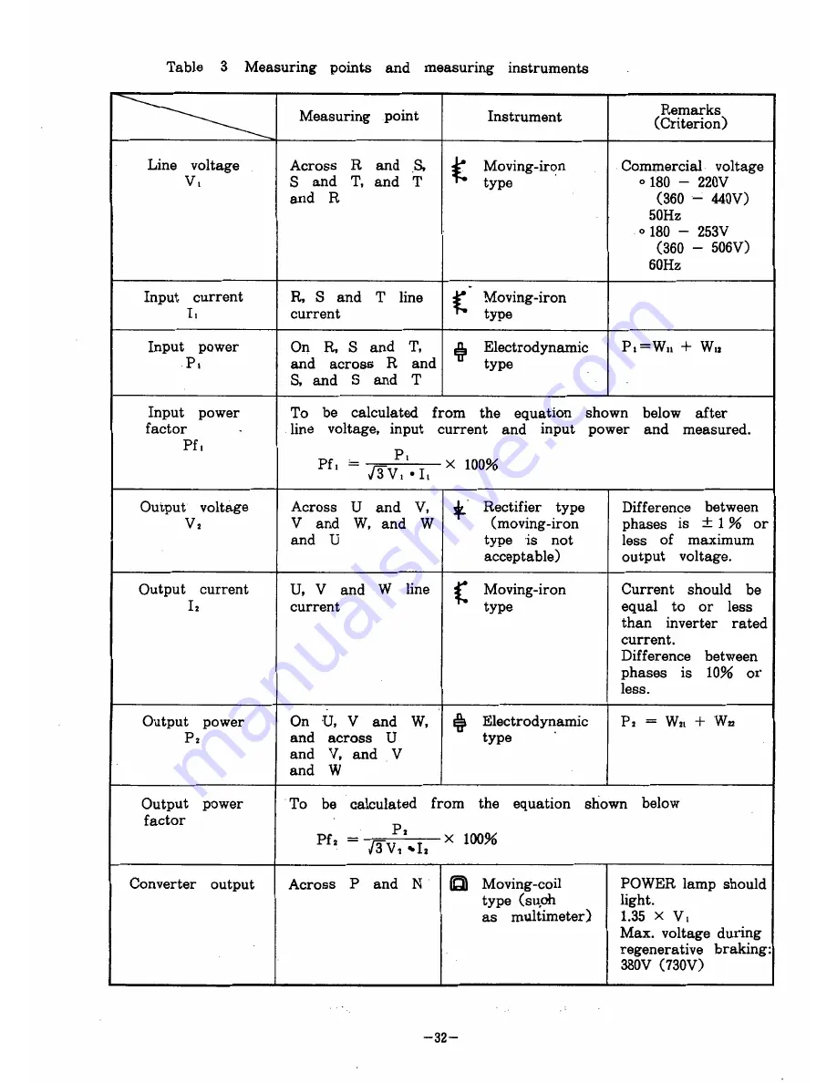 Mitsubishi FREQROL Z200-U Instruction Manual Download Page 36