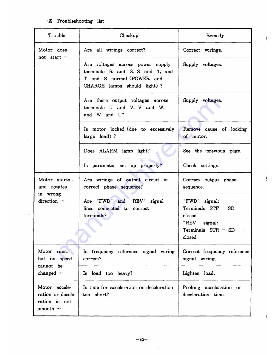 Mitsubishi FREQROL Z200-U Instruction Manual Download Page 46