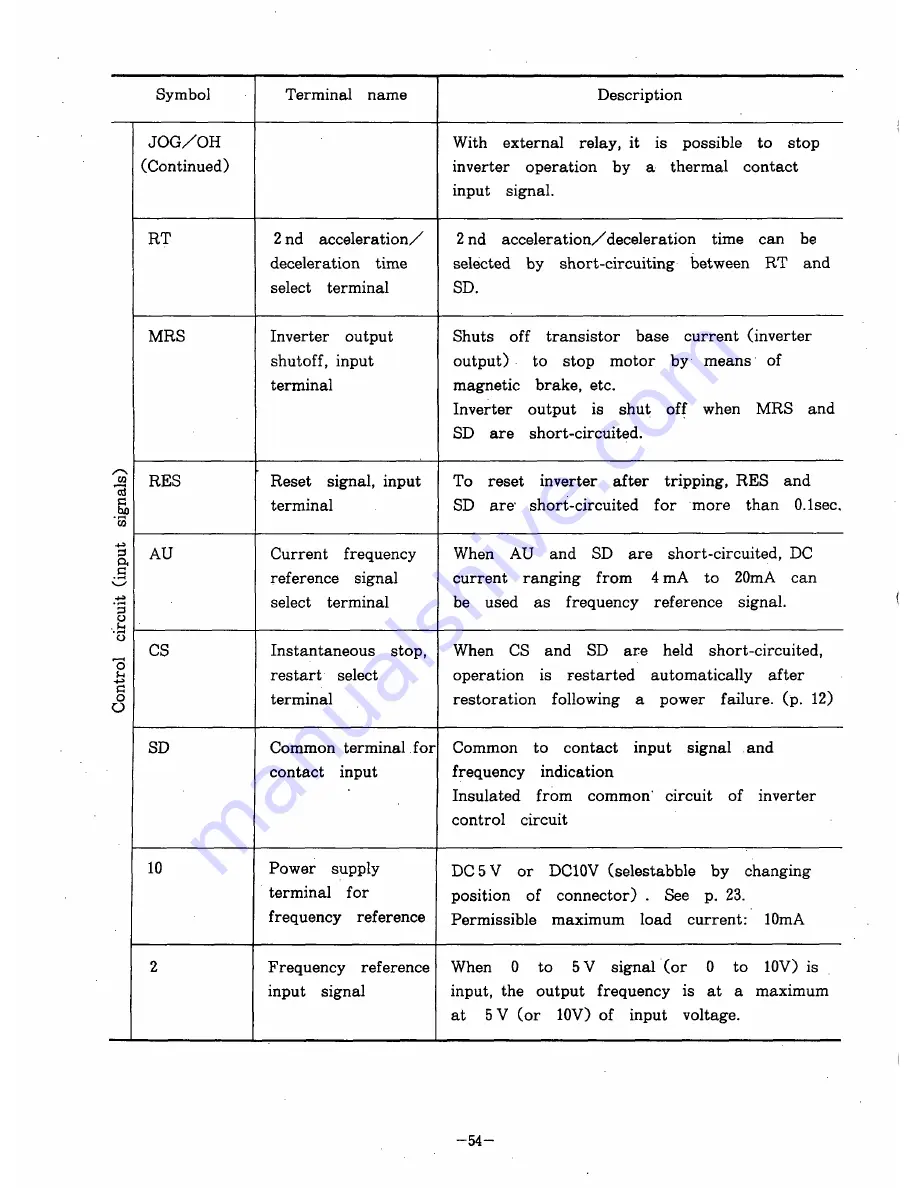 Mitsubishi FREQROL Z200-U Instruction Manual Download Page 58