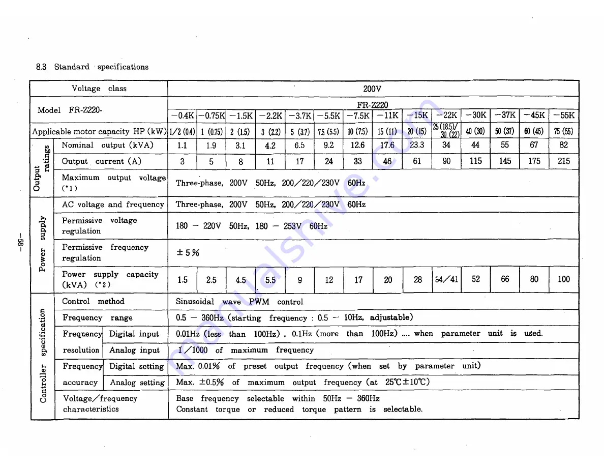 Mitsubishi FREQROL Z200-U Instruction Manual Download Page 62