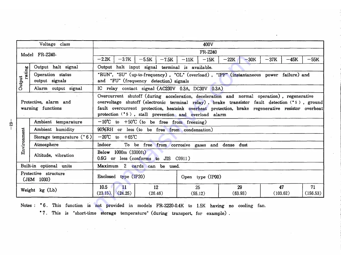 Mitsubishi FREQROL Z200-U Instruction Manual Download Page 67