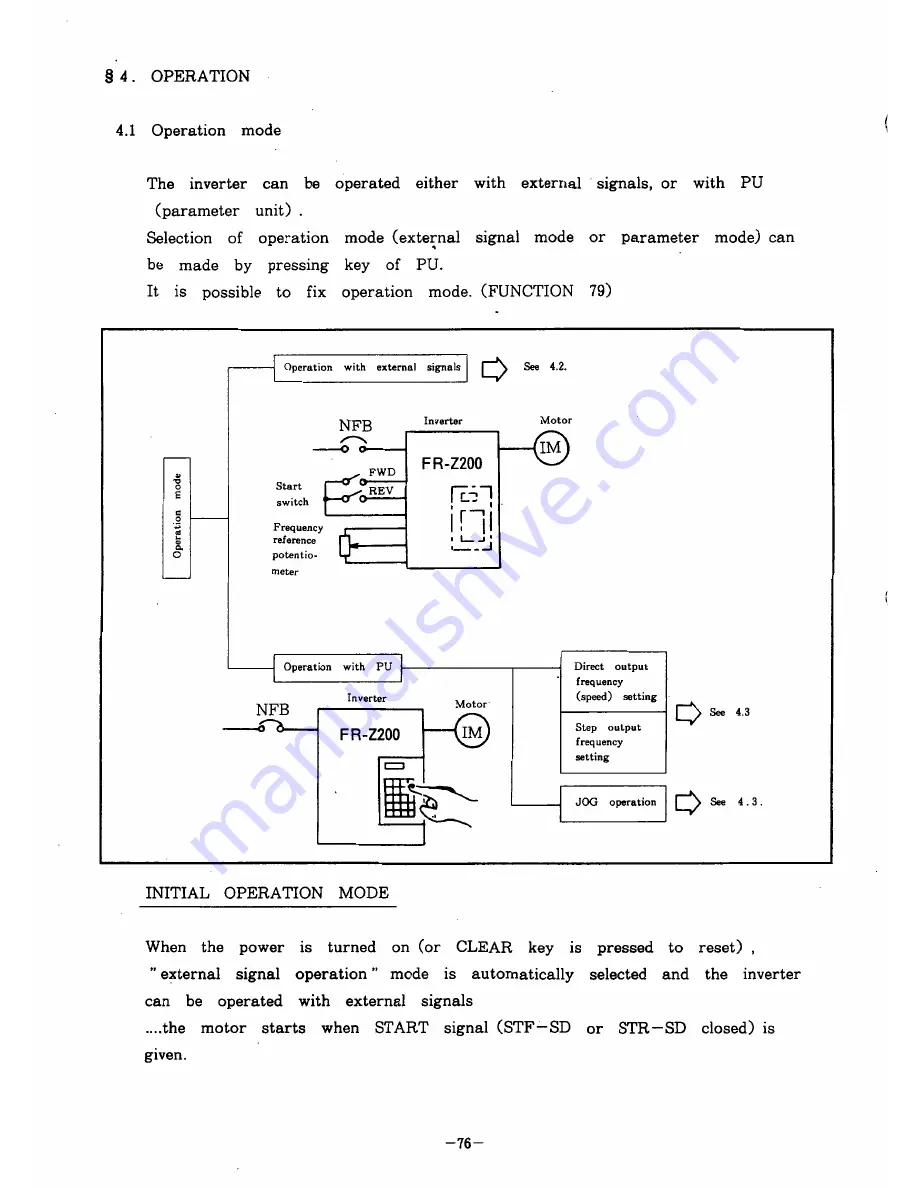 Mitsubishi FREQROL Z200-U Instruction Manual Download Page 80