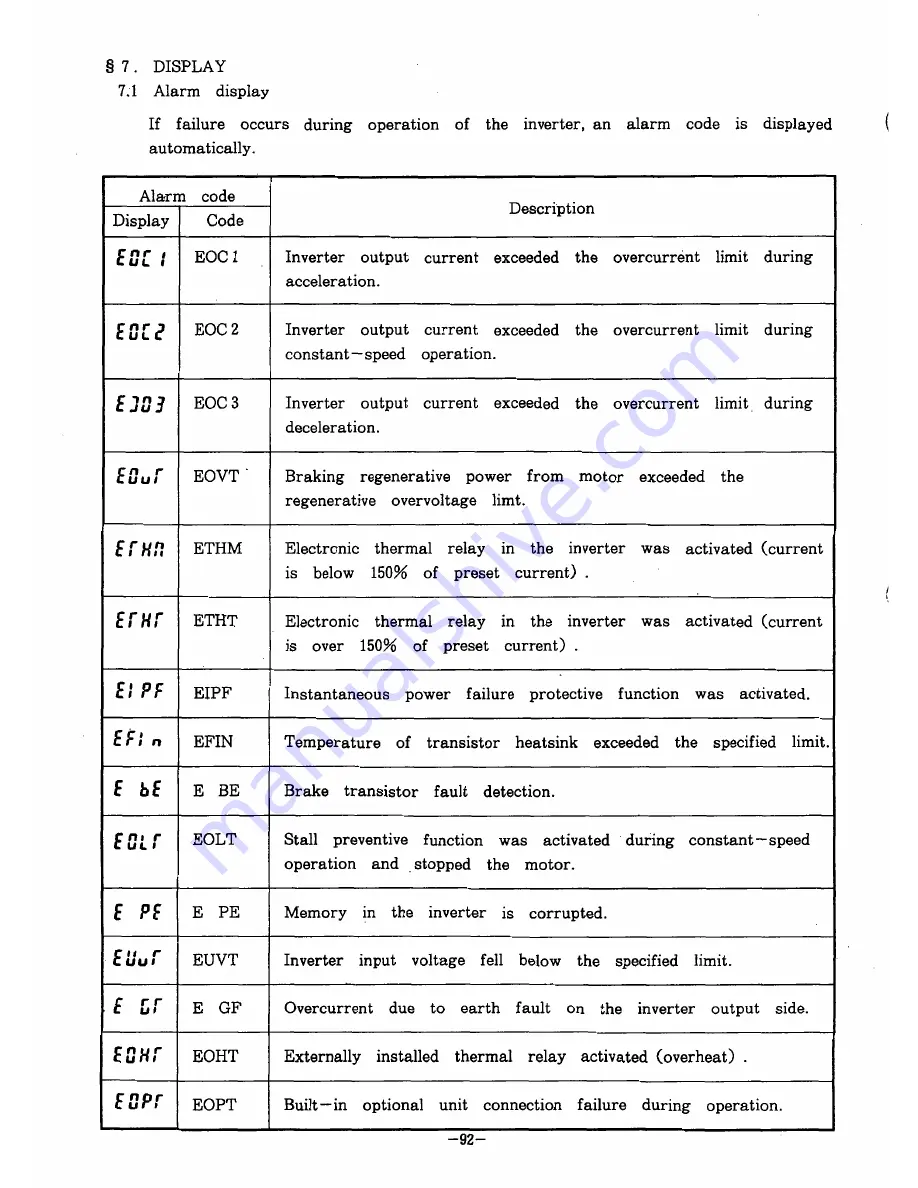 Mitsubishi FREQROL Z200-U Instruction Manual Download Page 96