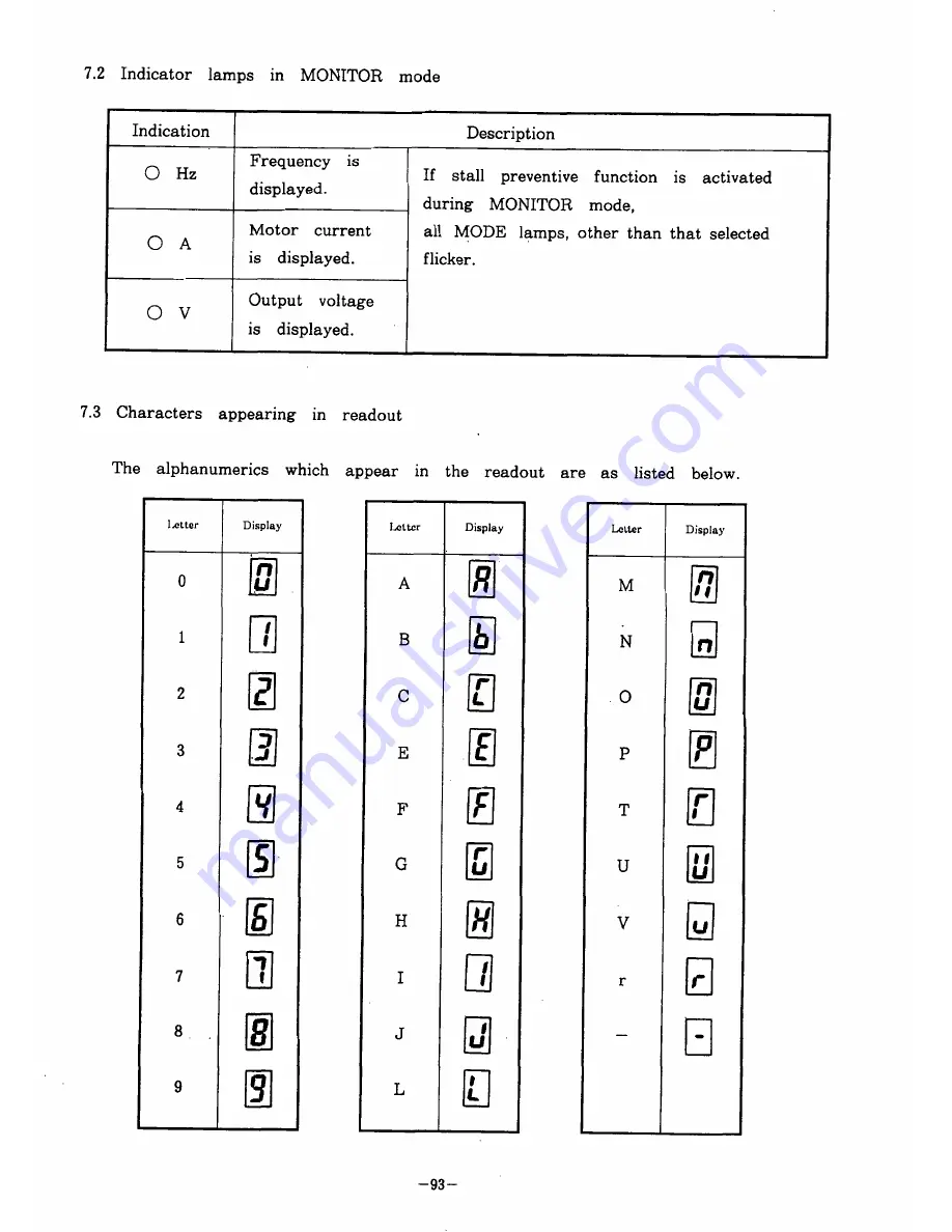 Mitsubishi FREQROL Z200-U Instruction Manual Download Page 97