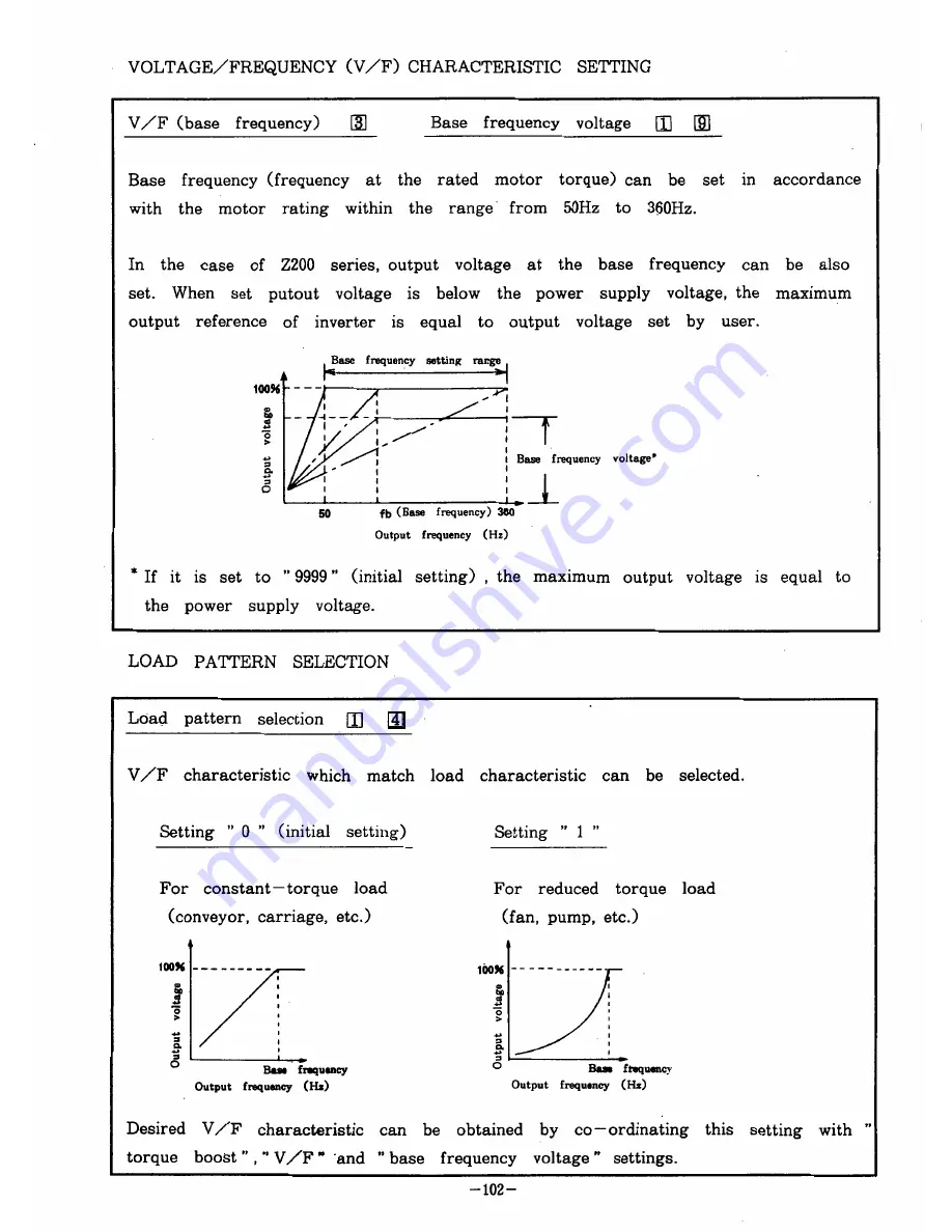 Mitsubishi FREQROL Z200-U Instruction Manual Download Page 106