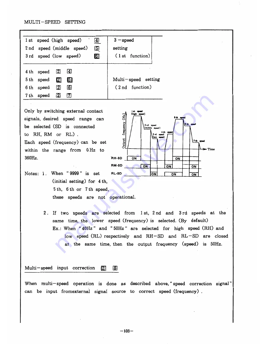 Mitsubishi FREQROL Z200-U Instruction Manual Download Page 107