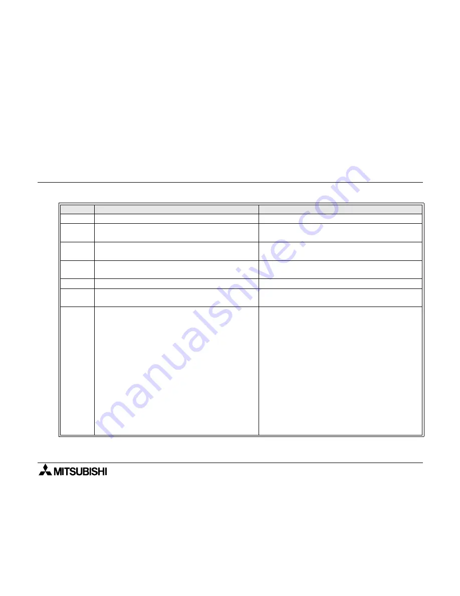 Mitsubishi FX-20P-E Operation Manual Download Page 18