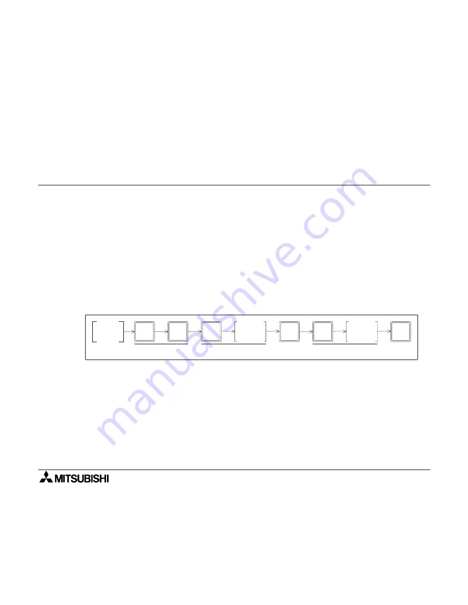 Mitsubishi FX-20P-E Operation Manual Download Page 73