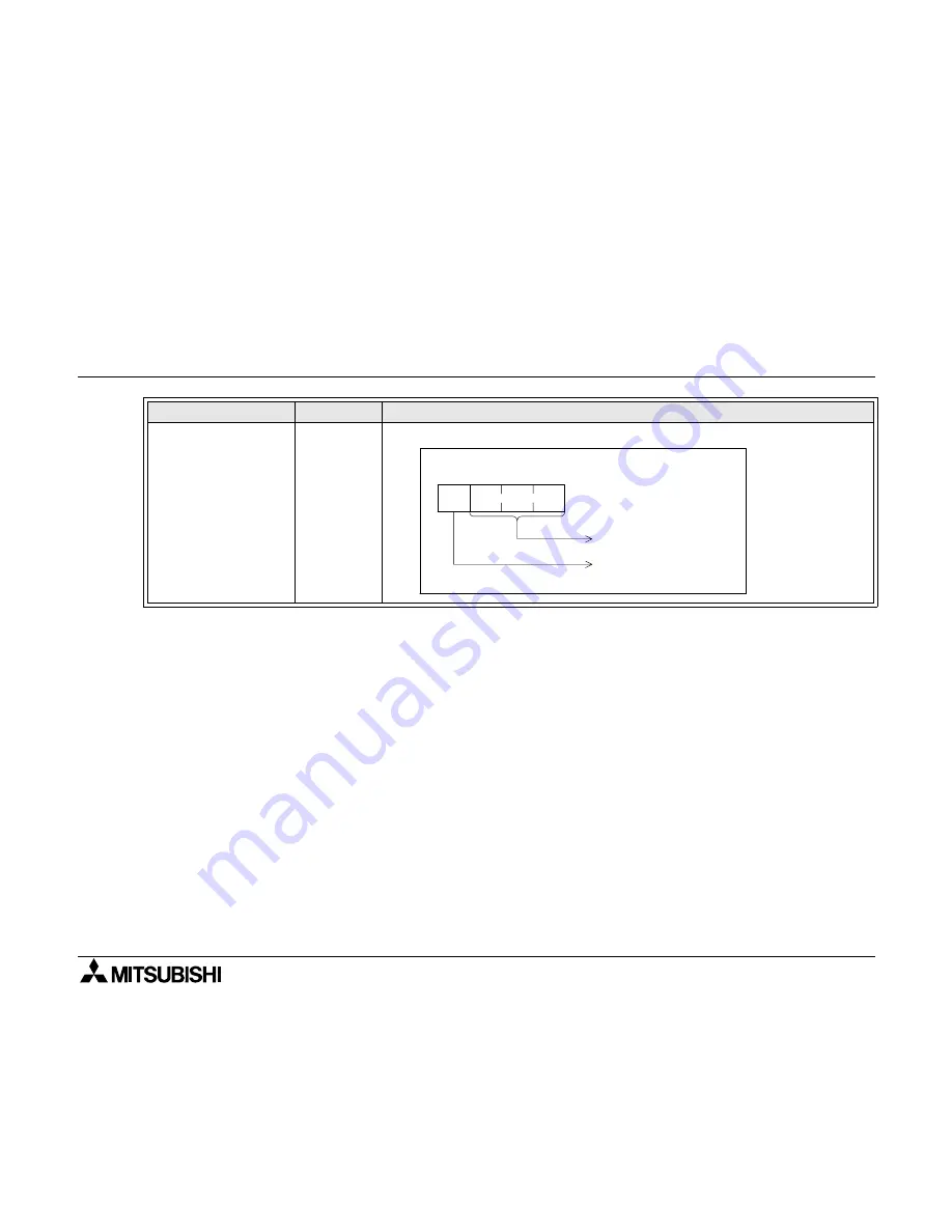 Mitsubishi FX-20P-E Operation Manual Download Page 118