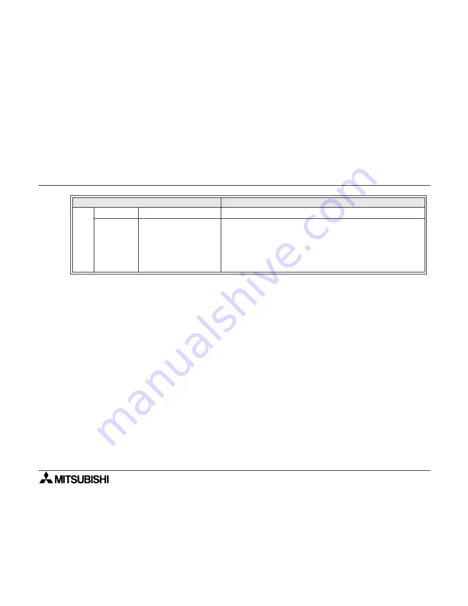 Mitsubishi FX-20P-E Operation Manual Download Page 125