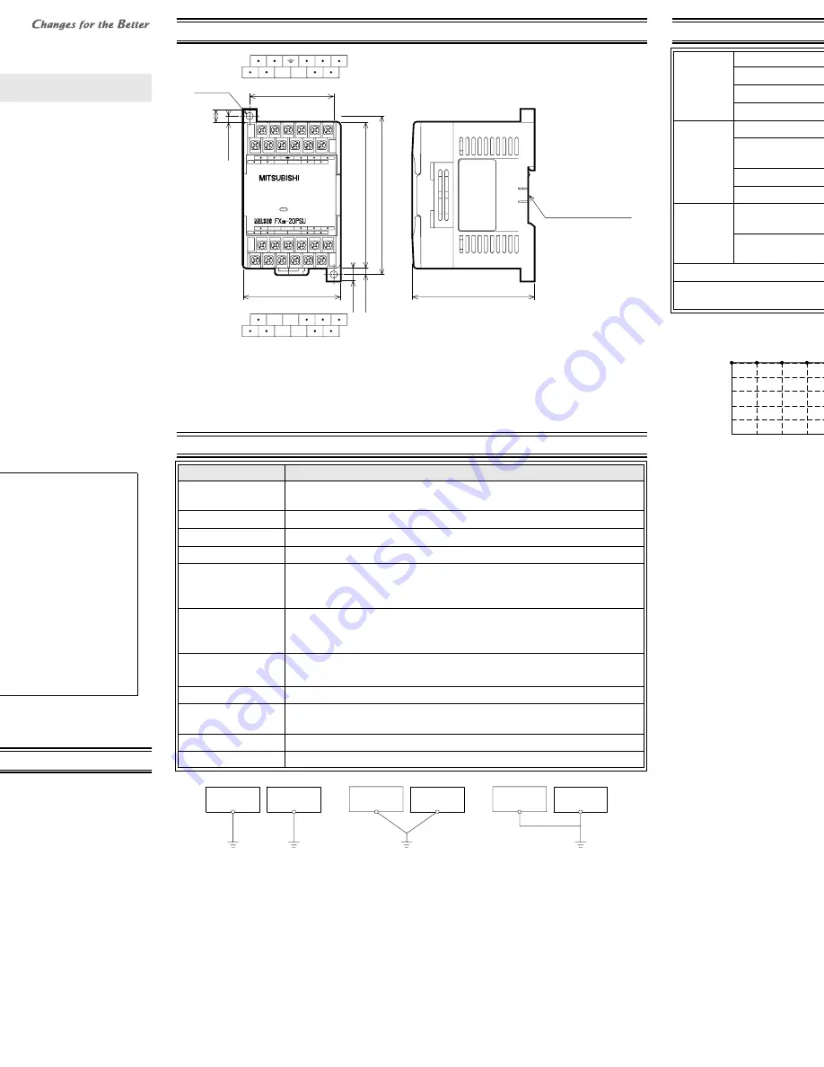 Mitsubishi FX 2N-20PSU DC User Manual Download Page 2