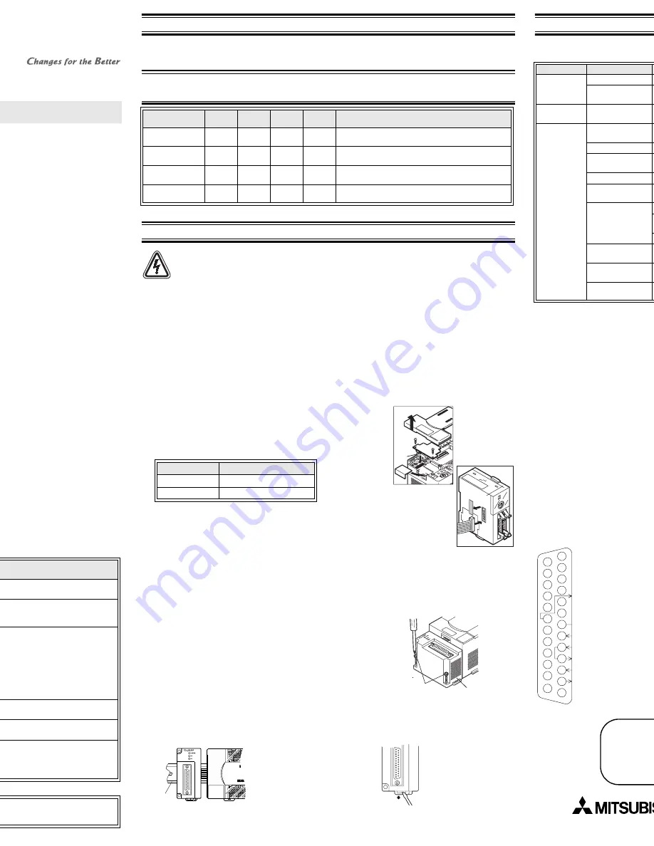 Mitsubishi FX0N-232ADP Скачать руководство пользователя страница 2