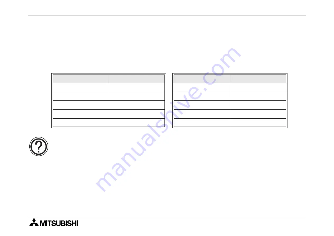 Mitsubishi FX0N-32NT-DP User Manual Download Page 33