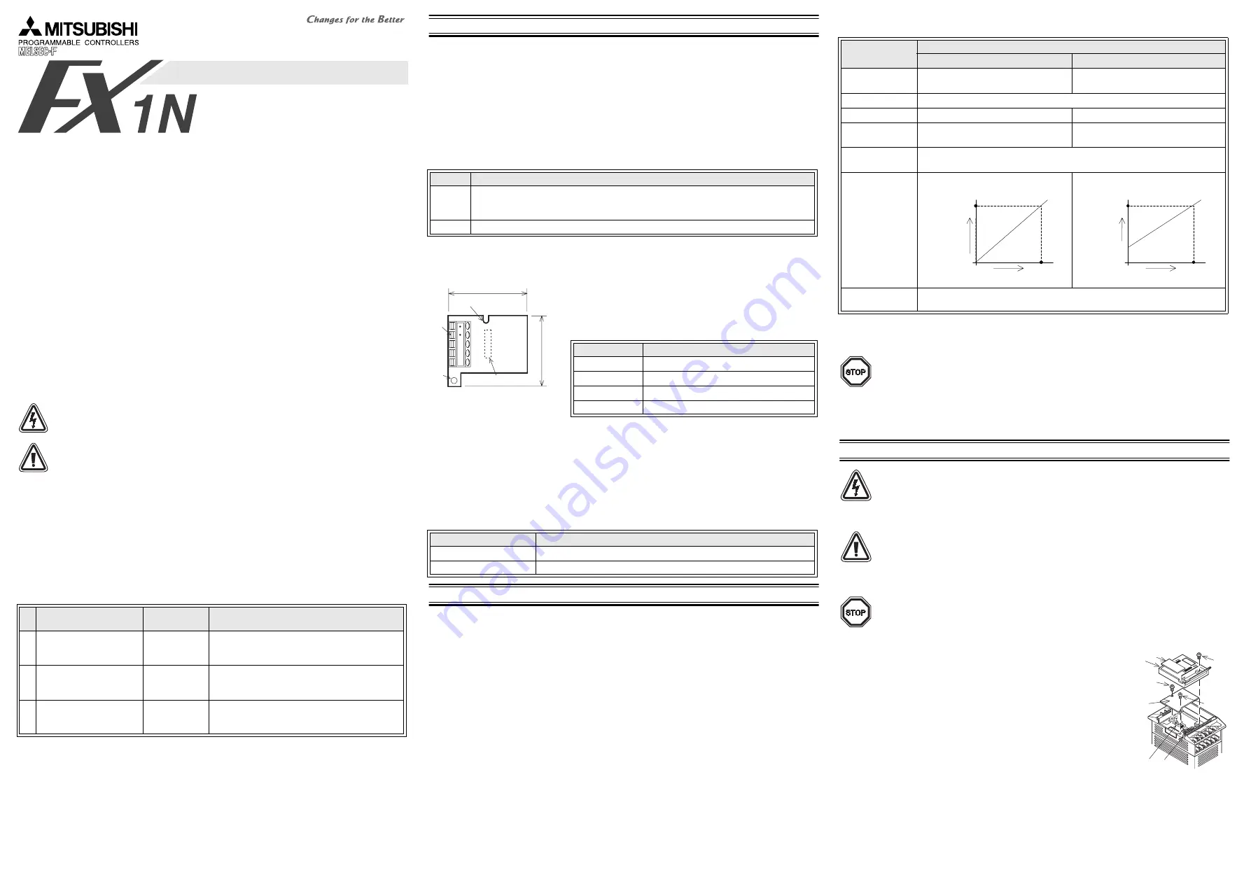 Mitsubishi FX1N Series User Manual Download Page 1