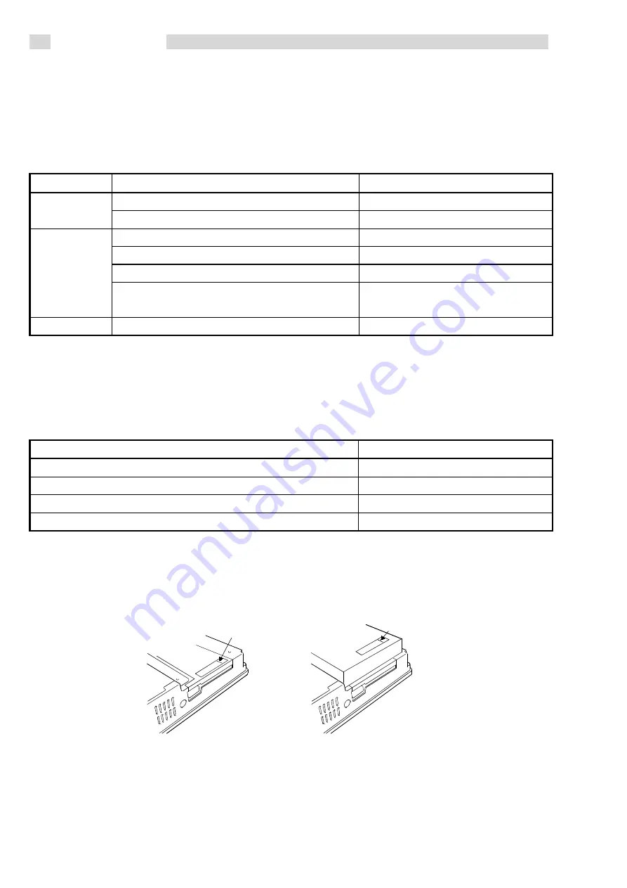 Mitsubishi GOT MELSEC A960GOT-EBA User Manual Download Page 10