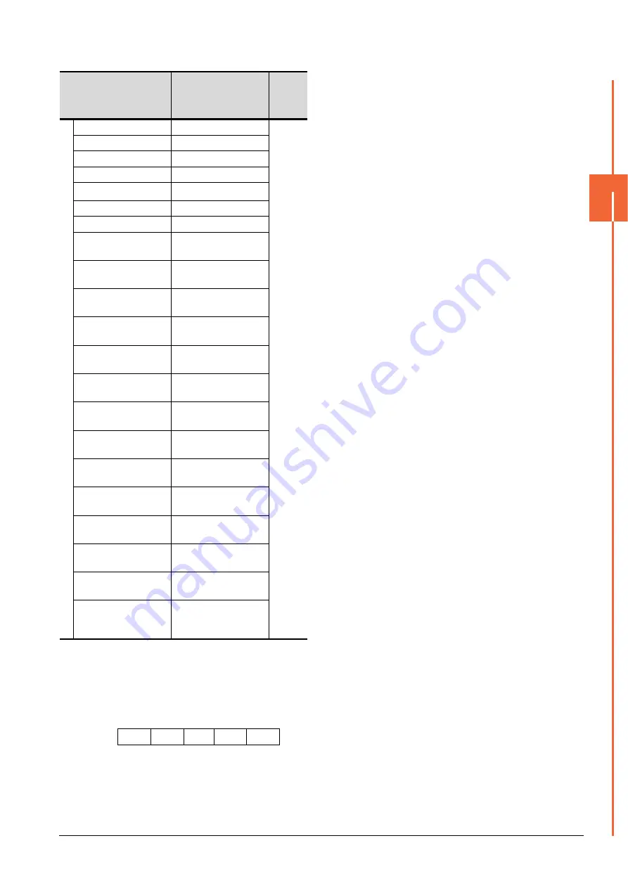 Mitsubishi GOT2000Series Connection Manual Download Page 77