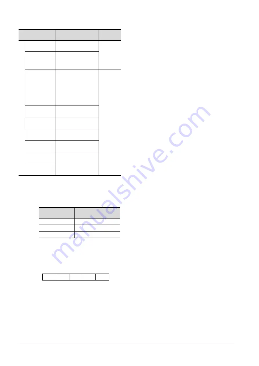 Mitsubishi GOT2000Series Connection Manual Download Page 98