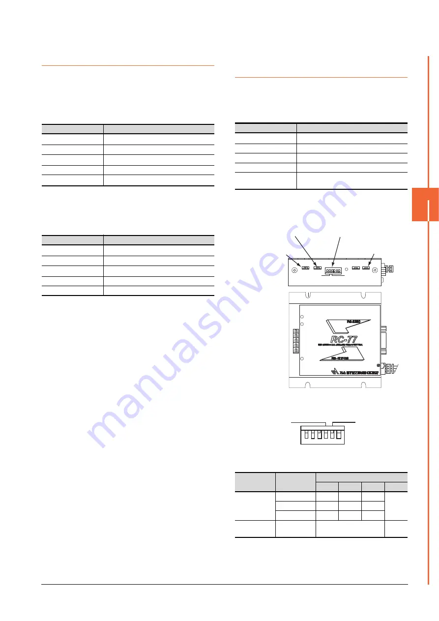 Mitsubishi GOT2000Series Connection Manual Download Page 115