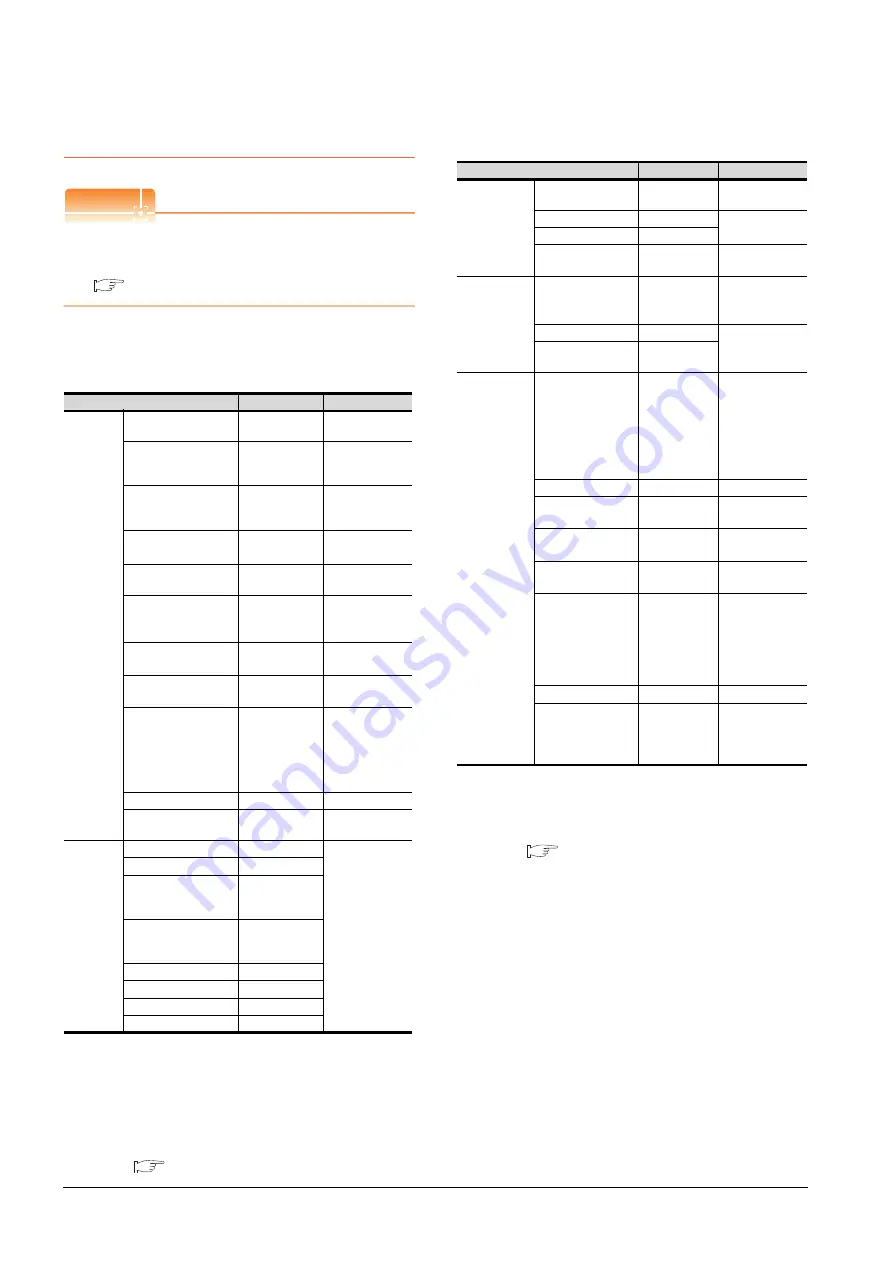 Mitsubishi GOT2000Series Connection Manual Download Page 140