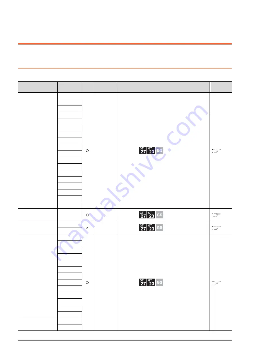 Mitsubishi GOT2000Series Connection Manual Download Page 152