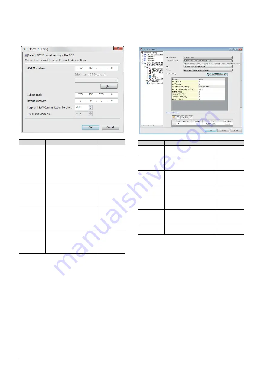 Mitsubishi GOT2000Series Connection Manual Download Page 168