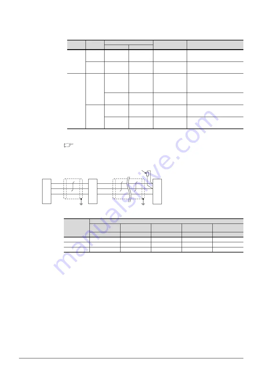 Mitsubishi GOT2000Series Connection Manual Download Page 192