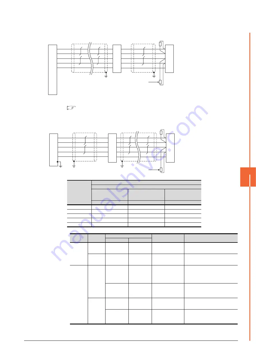 Mitsubishi GOT2000Series Connection Manual Download Page 195