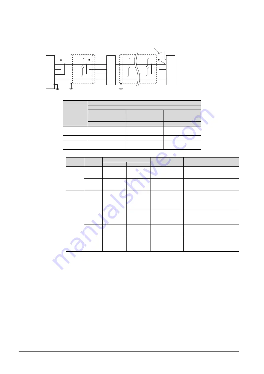 Mitsubishi GOT2000Series Connection Manual Download Page 196