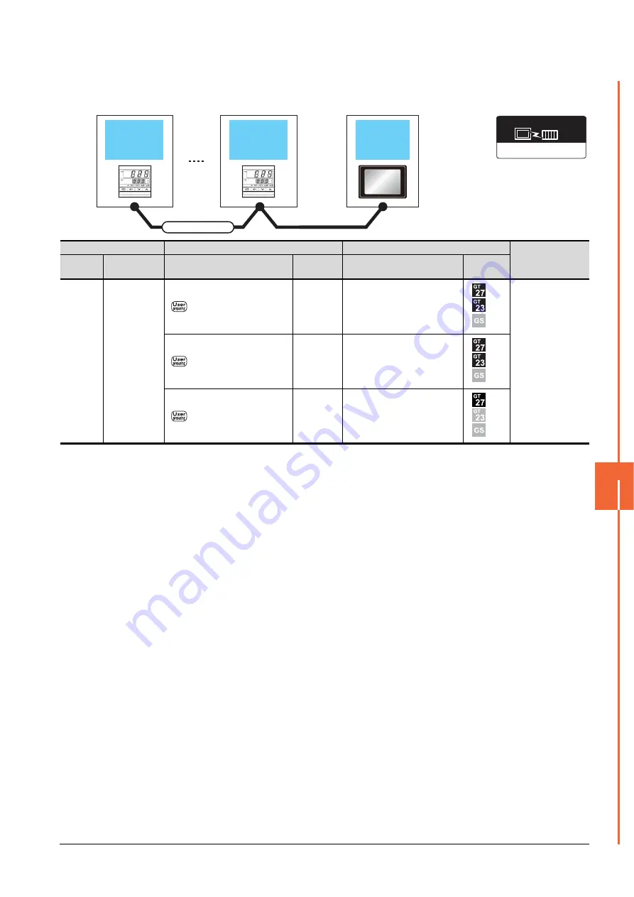 Mitsubishi GOT2000Series Connection Manual Download Page 225