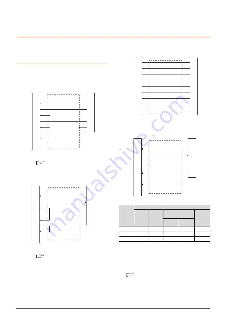 Mitsubishi GOT2000Series Connection Manual Download Page 238