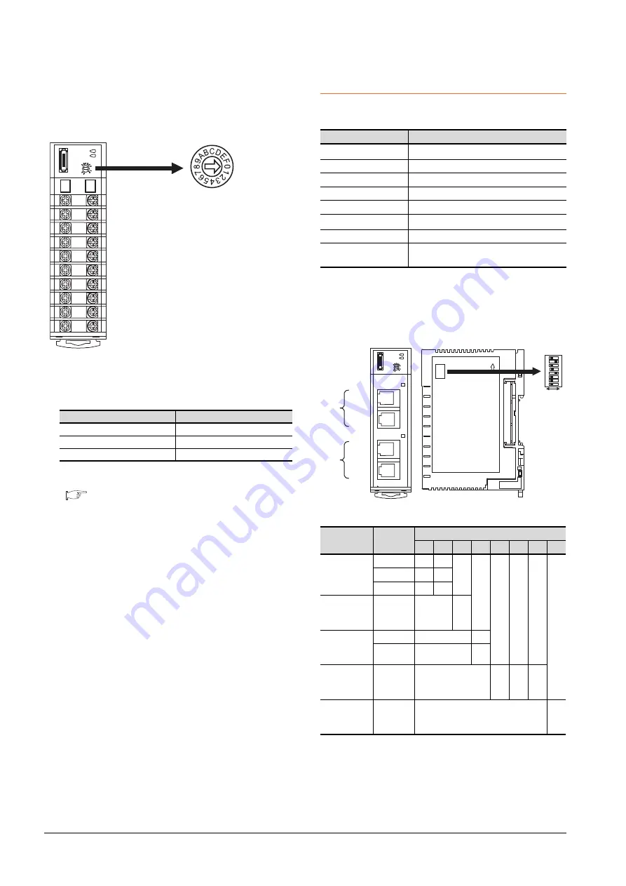 Mitsubishi GOT2000Series Connection Manual Download Page 252