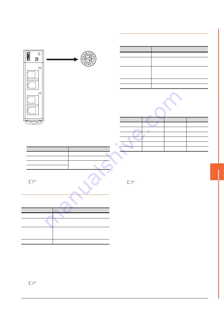 Mitsubishi GOT2000Series Connection Manual Download Page 253