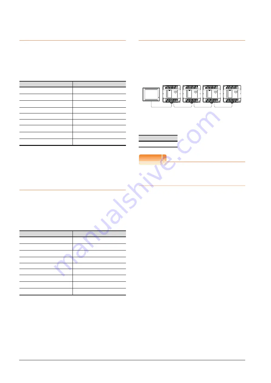 Mitsubishi GOT2000Series Connection Manual Download Page 294