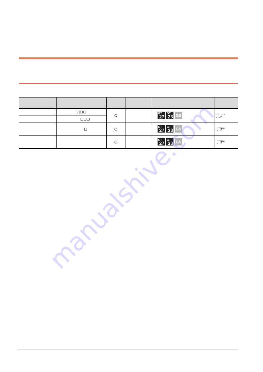 Mitsubishi GOT2000Series Connection Manual Download Page 298