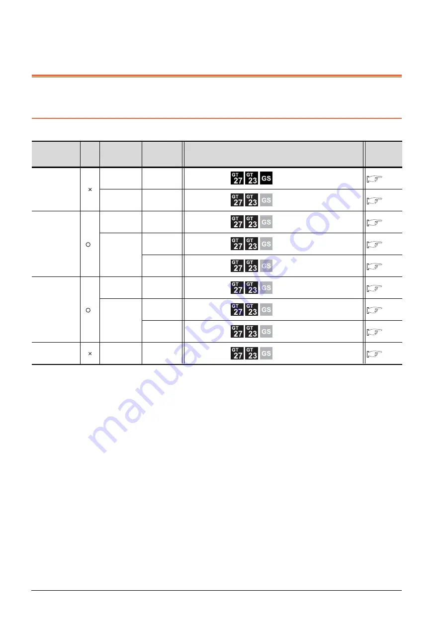 Mitsubishi GOT2000Series Connection Manual Download Page 316