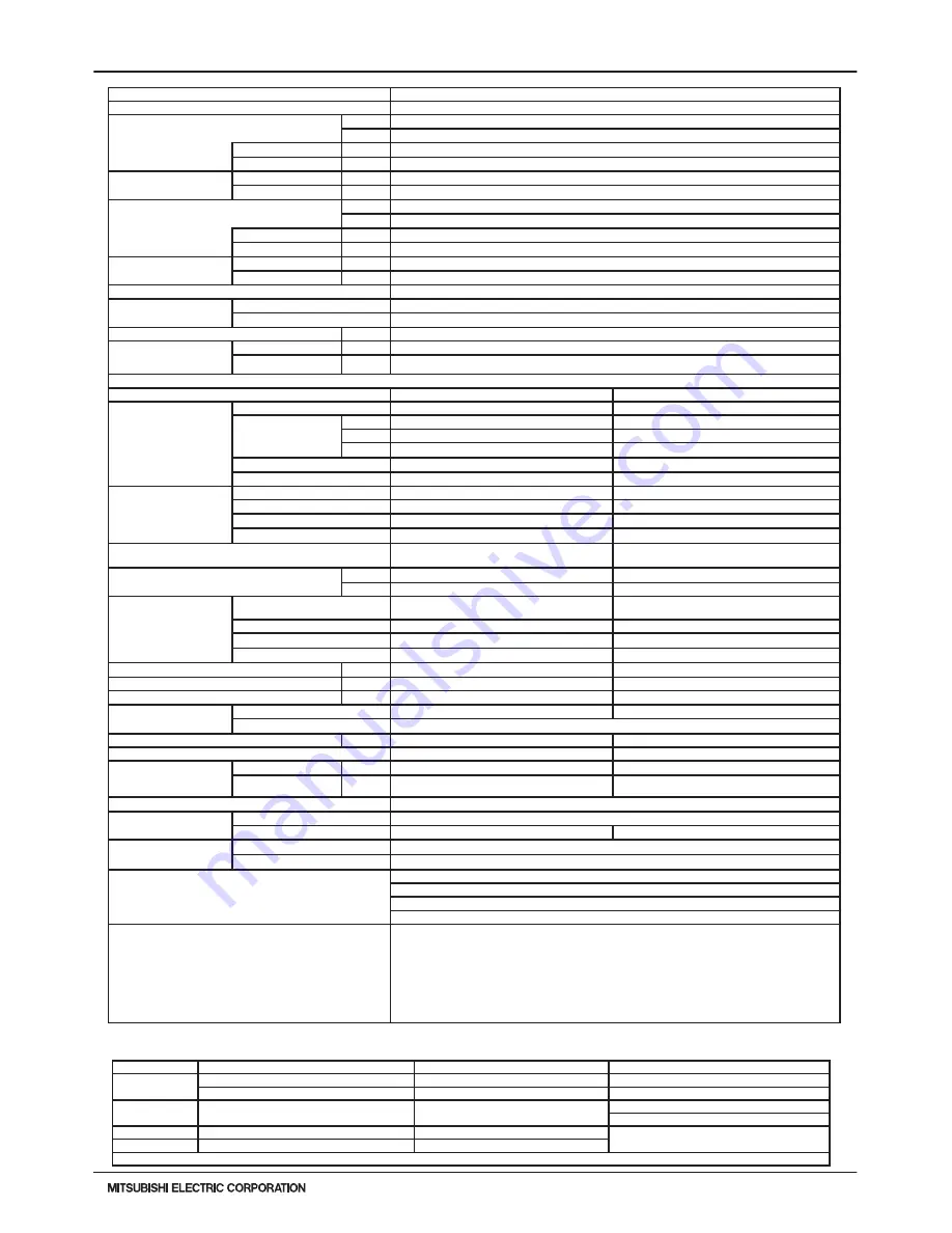 Mitsubishi H2i-R2-1 Manual Download Page 5