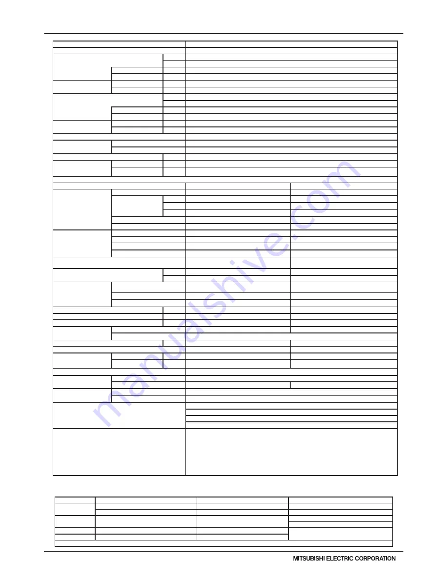 Mitsubishi H2i-R2-1 Manual Download Page 6